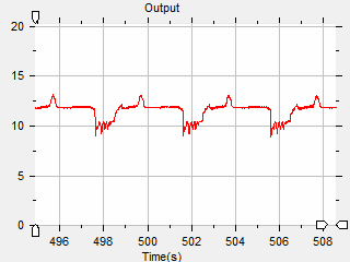 Captured csv animated voltage waveform