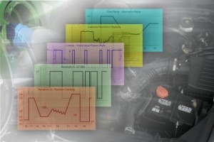 Voltage perturbation waveforms possible using LVTGO