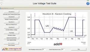 Low voltage EMC test waveform selection
