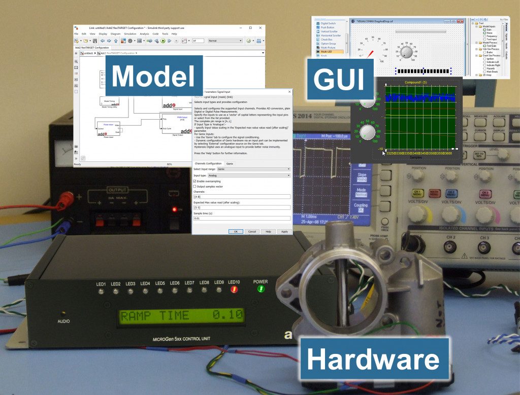 MICROGen Simulink programmable controller plus model, GUI and hardware