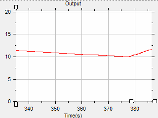 Constant slope animated voltage waveform