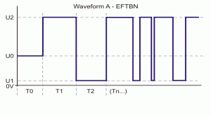 EFTBN waveform