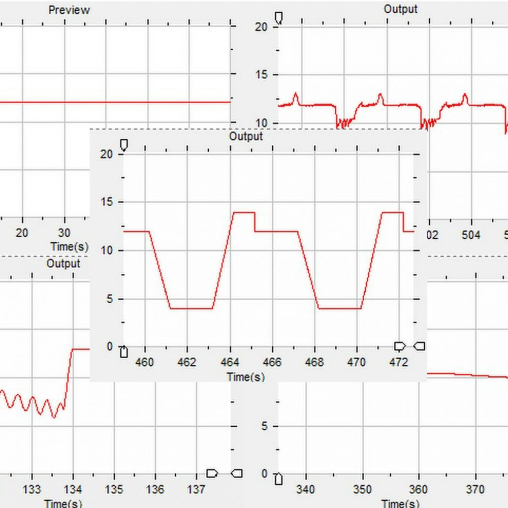 EMC standards testing waveforms